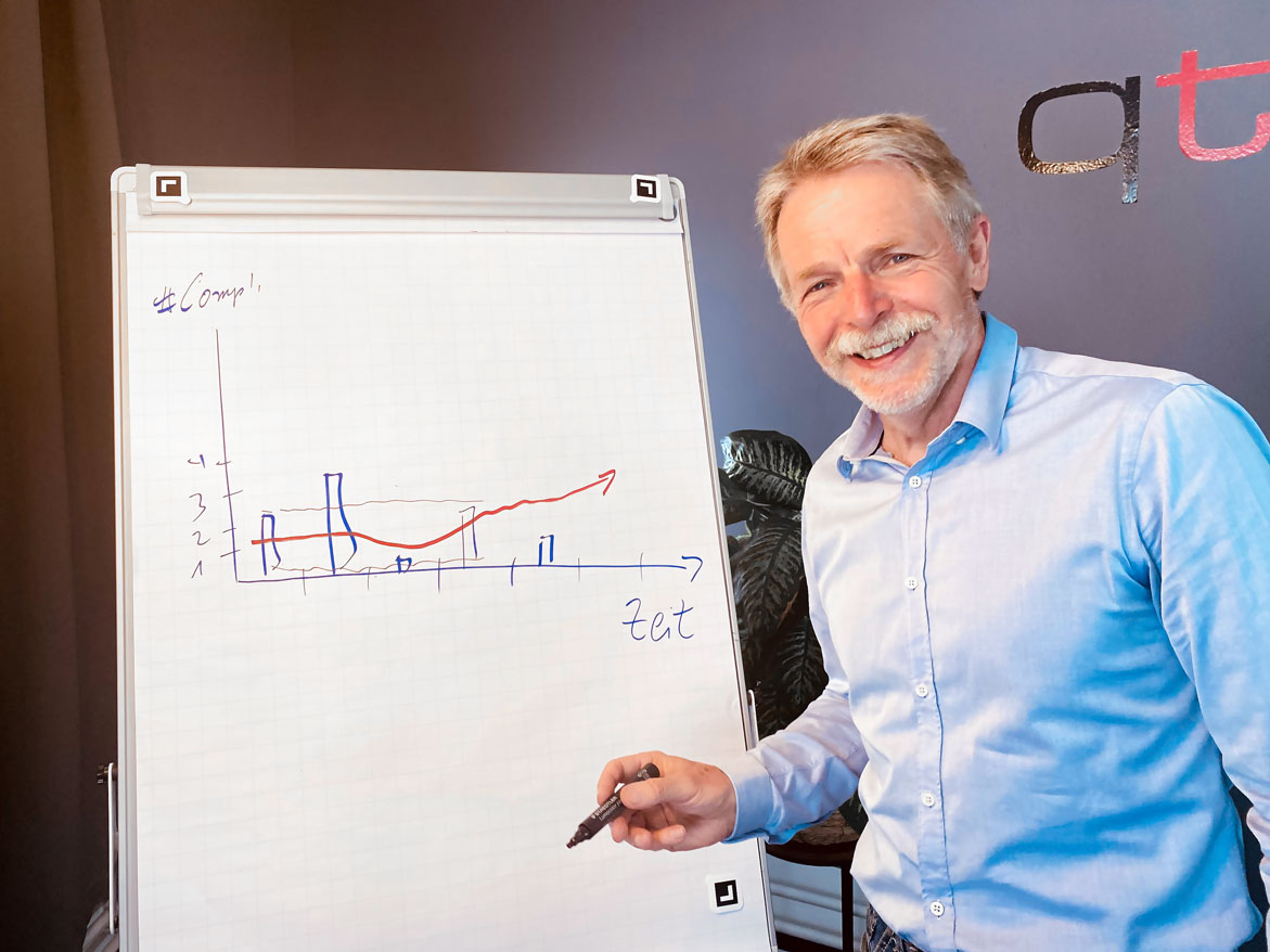Review zum Trend Report | Dr. Hans Joachim Graf